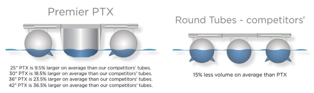 Premier Pontoons vs. Bennington Pontoon Boats